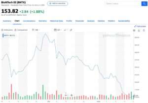 Read more about the article Biontech – Börsenstar oder Flop?