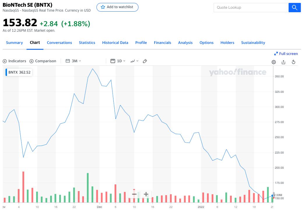 You are currently viewing Biontech – Börsenstar oder Flop?